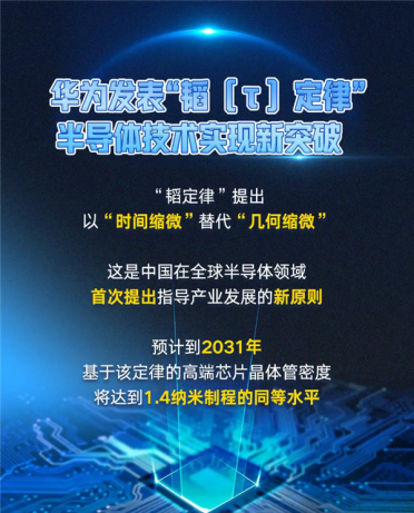 9月新麒麟芯片见！华为发表半导体新定律：等效实现1.4nm制程、在381款芯片上实践