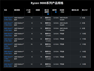 Zen 5架构新力量：AMD推出六款锐龙PRO 9000处理器 剑指高性能企业部署