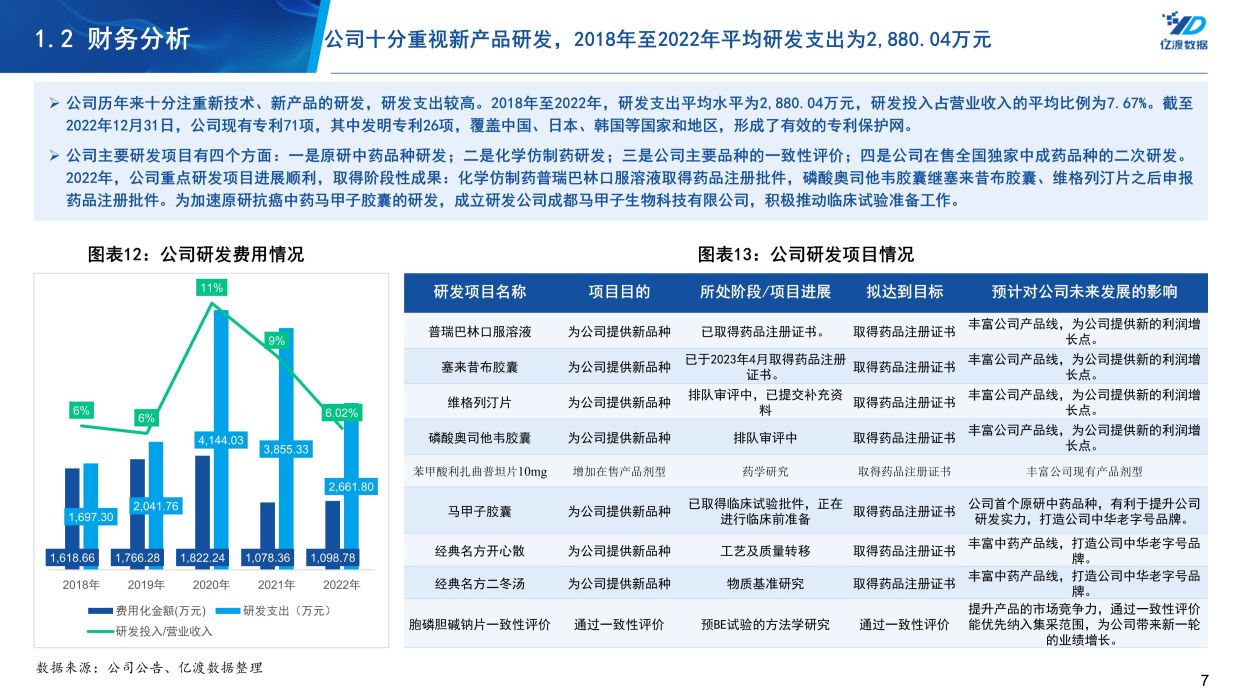 梓橦宫(832566)——胞磷胆碱钠生产企业研究