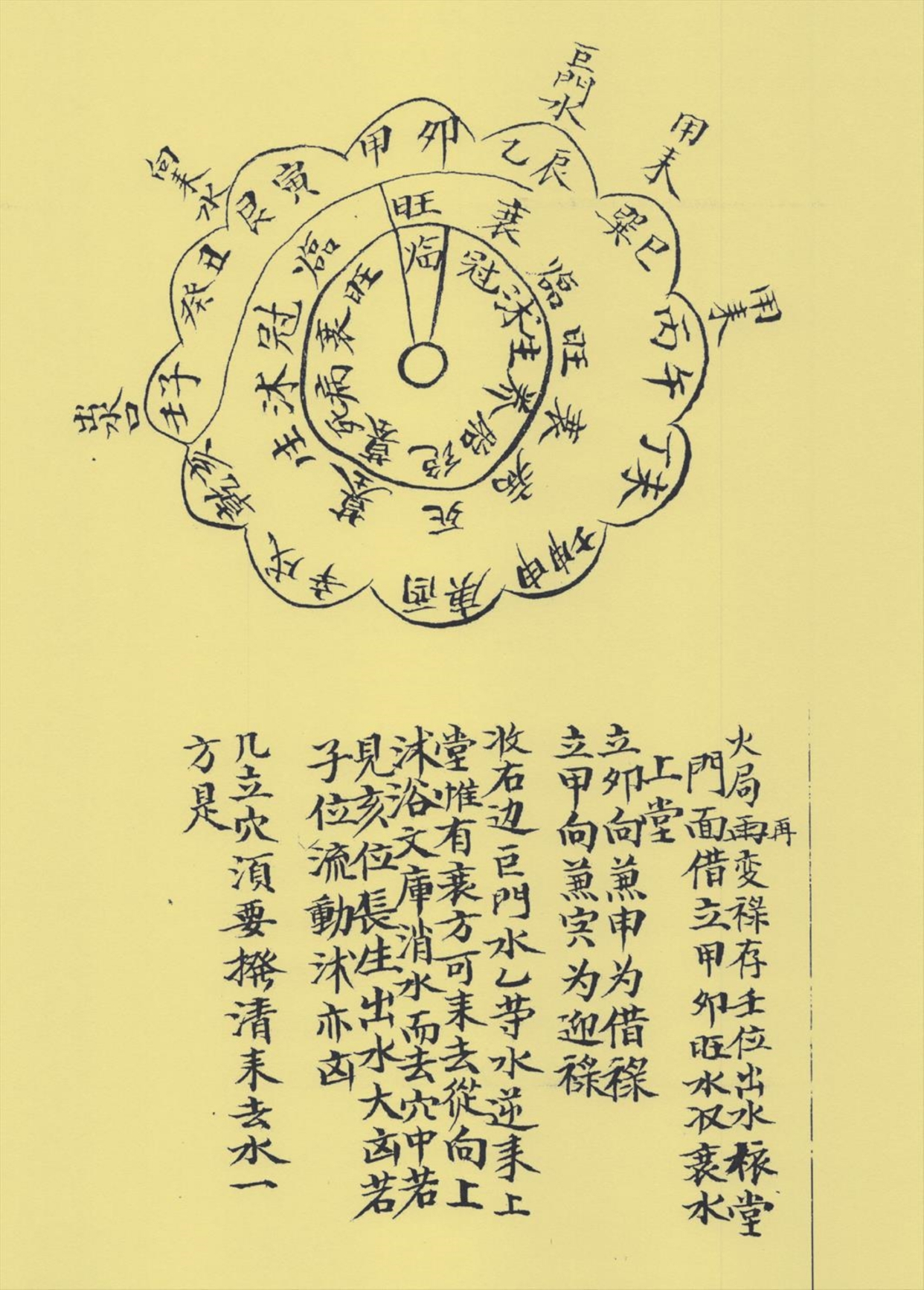 风水地理古籍 杨公宝照经即喝形点穴法