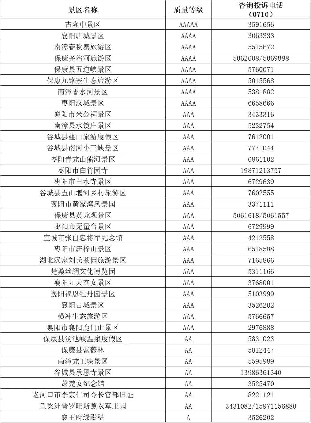 最新发布!这份电话名单非常有用,十堰人请收好!
