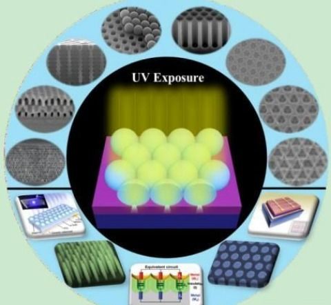 纳米压印技术,不用光刻机就能生产芯片?到底靠不靠谱?