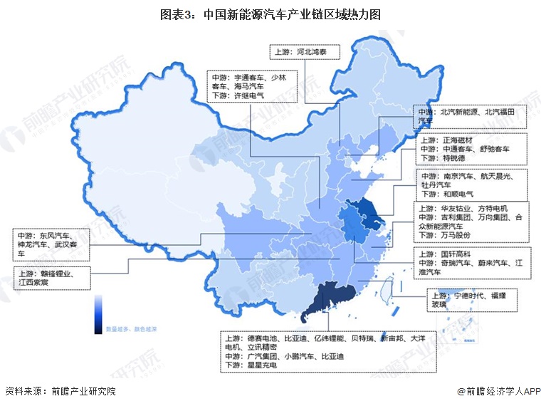 图表3:中国新能源汽车产业链区域热力图