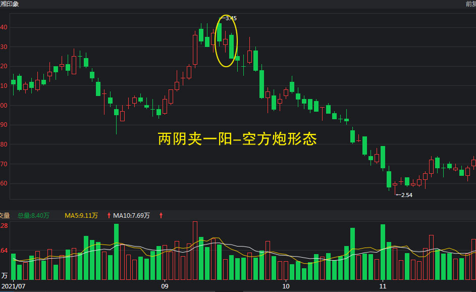 空方炮形态图片