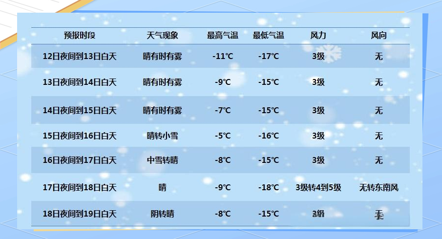 乌鲁木齐市天气预报15天今日情况 乌鲁木齐市天气预报15天今日情况
