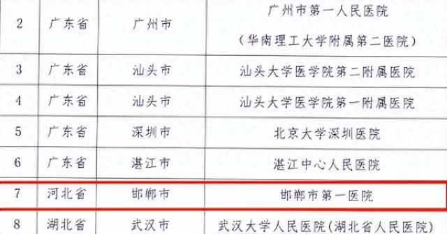 邯鄲市第一醫院今天/掛號資訊的簡單介紹 邯鄲市第一醫院今天/掛號資訊的簡單介紹