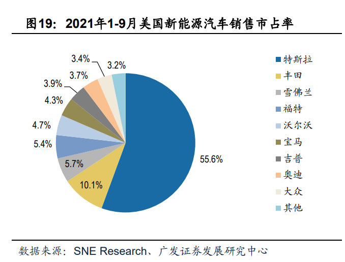 2022年新能源汽车行业研究报告