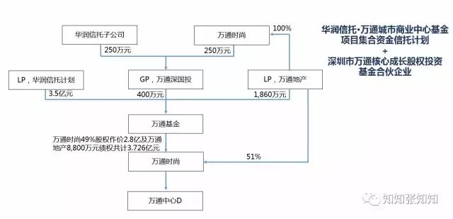 怎么进私募基金（怎么进私募基金行业） 怎么进私募基金（怎么进私募基金行业）《怎样进私募基金行业呢》 基金动态