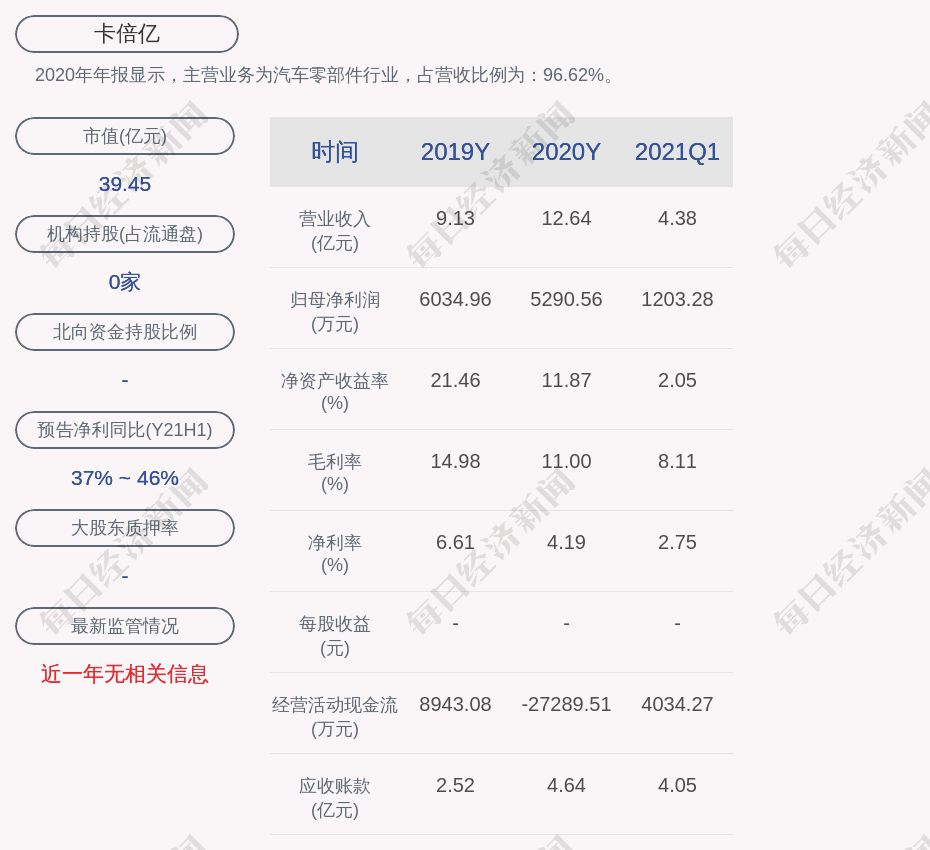 卡倍亿:491万股限售股8月26日解禁,占比约8.89%