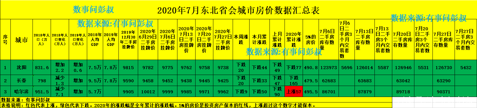 长春房价(长春房价走势最新消息)