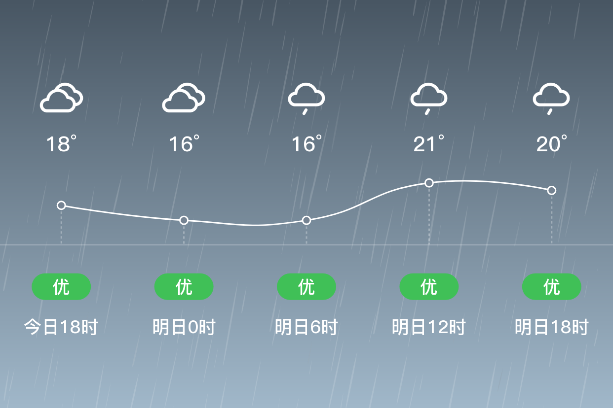 台州路桥天气图片