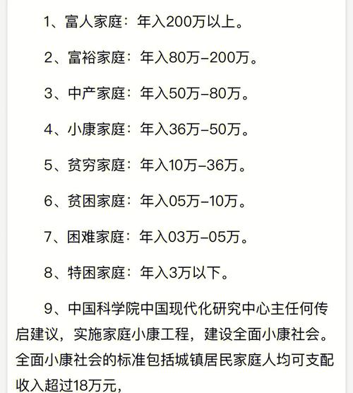 官方小康标准2023年收入多少?