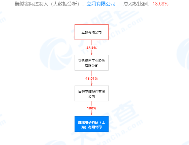 立讯精密控股近50!胜瑞电子厂房失火致8人遇难