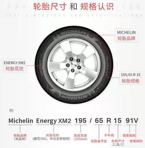 米其林轮胎配套车型表图片