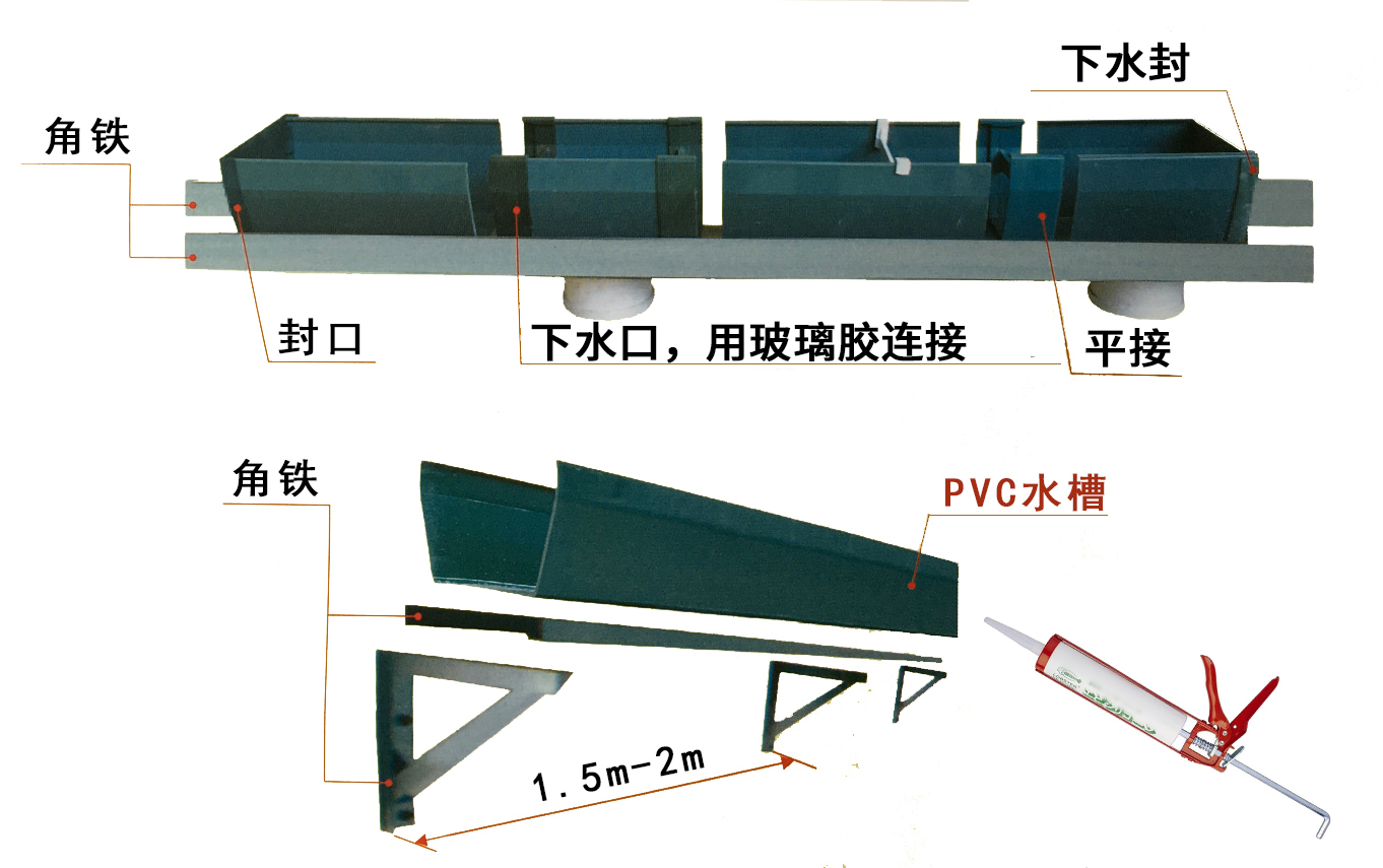 众兴晟pvc水槽安装结构