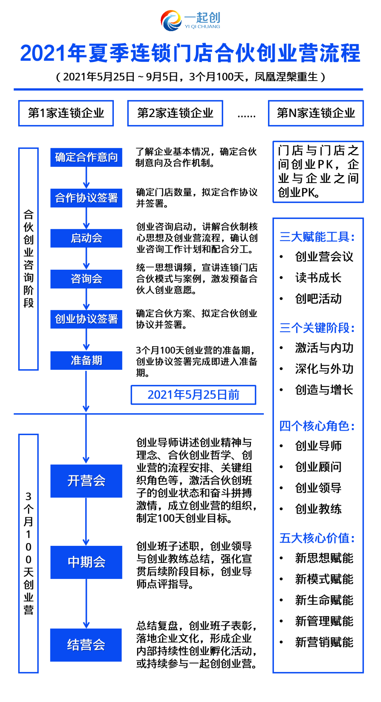 创业板块开通条件有哪些(开通创业板块股票交易的条件)