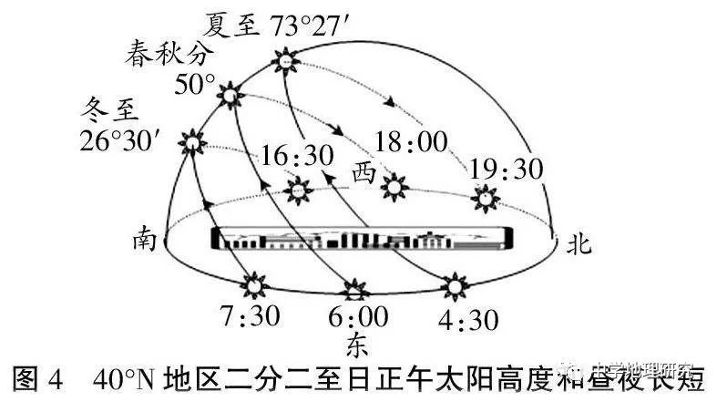 北京太阳视运动图图片