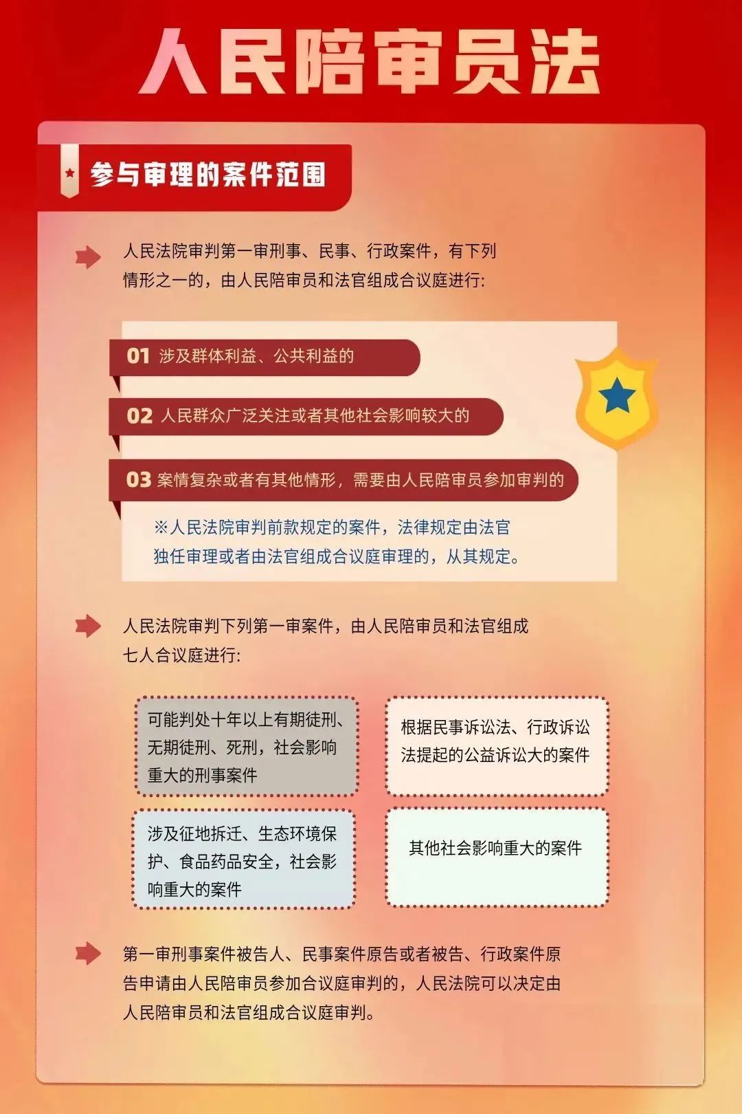 人民陪审员法颁布四周年|一图读懂人民陪审员法