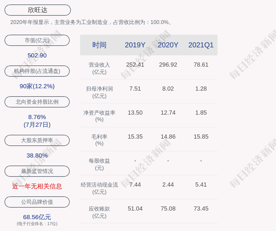 欣旺达:收购惠州锂威电子科技有限公司100%股权