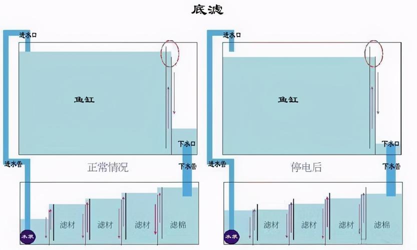 鱼缸上水管安装图图片