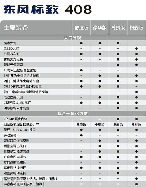 16款标致408配置参数图片