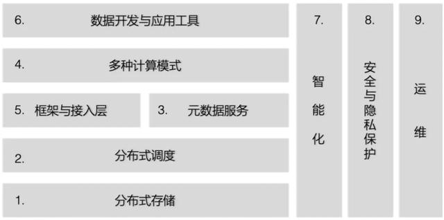 Snowflake 如日中天是否代表 Hadoop 已死？大数据体系到底是什么？