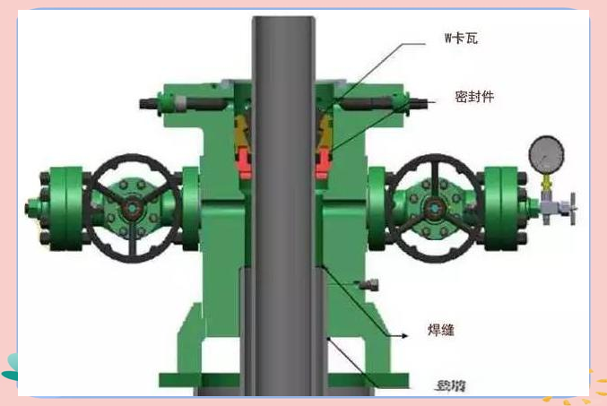 石油钻井中的套管头分类详解