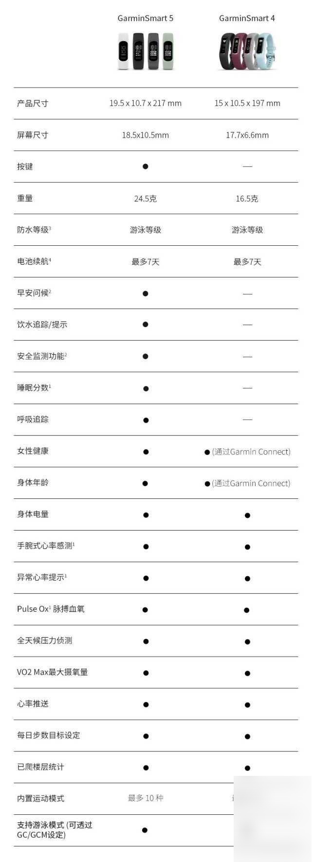 smart手环说明书图片