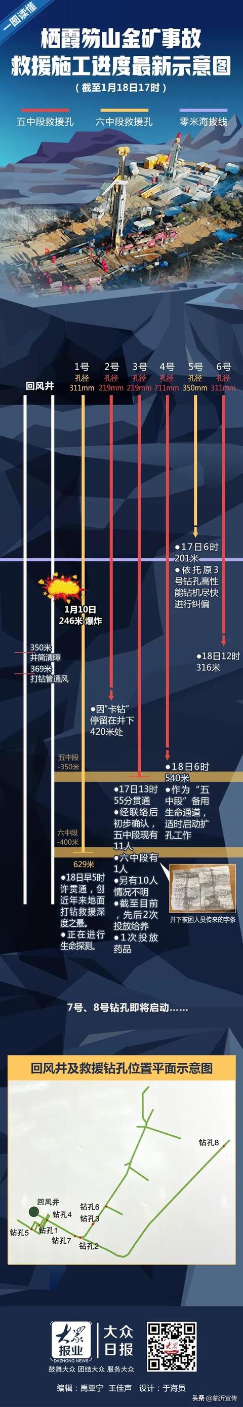 网传栖霞金矿事故中"22人全部获救"官方回应:系紧张误传