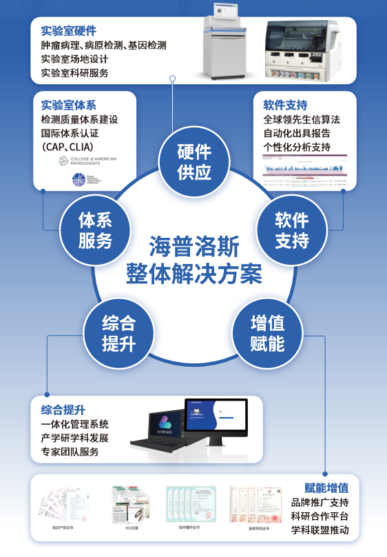 「精彩回顾」海普洛斯参展南昌2022 caclp,全业务线精彩亮相