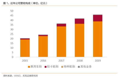 麒麟轉(zhuǎn)債，盈利能力領(lǐng)先的輪胎智能制造企業(yè)