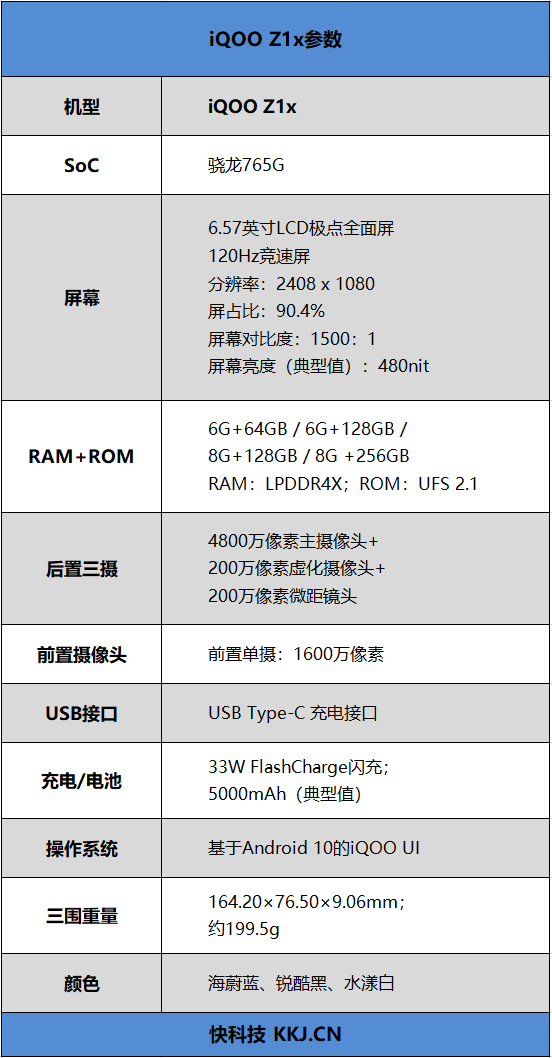 iqooz1参数图片