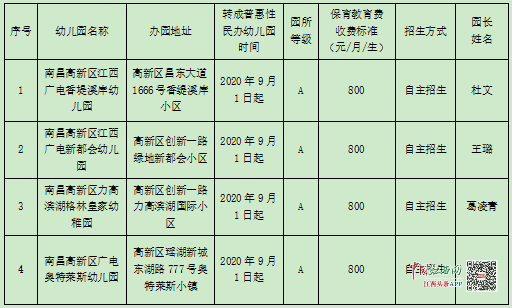 南昌公立幼儿园一览表图片