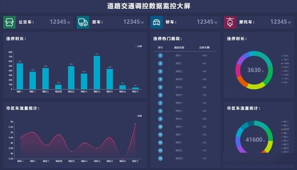 交通调控数据监控大屏:城市的智慧之眼