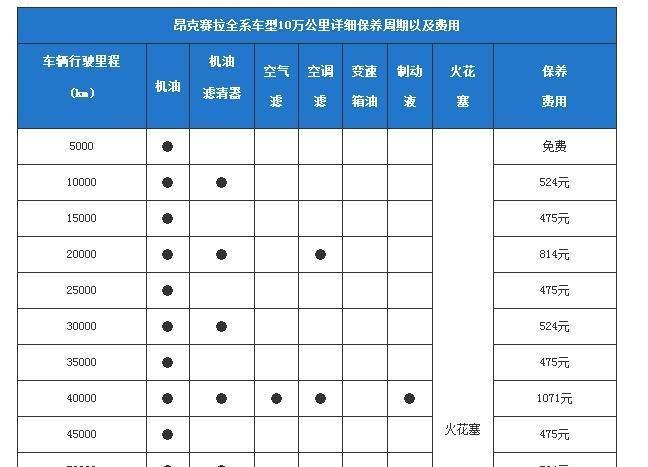 别克保养周期一览表图片