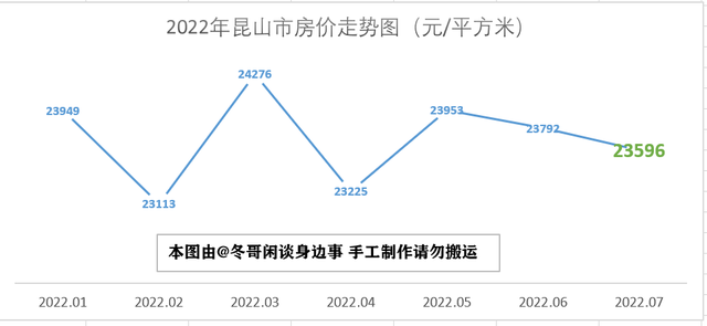 苏州房价走势图片