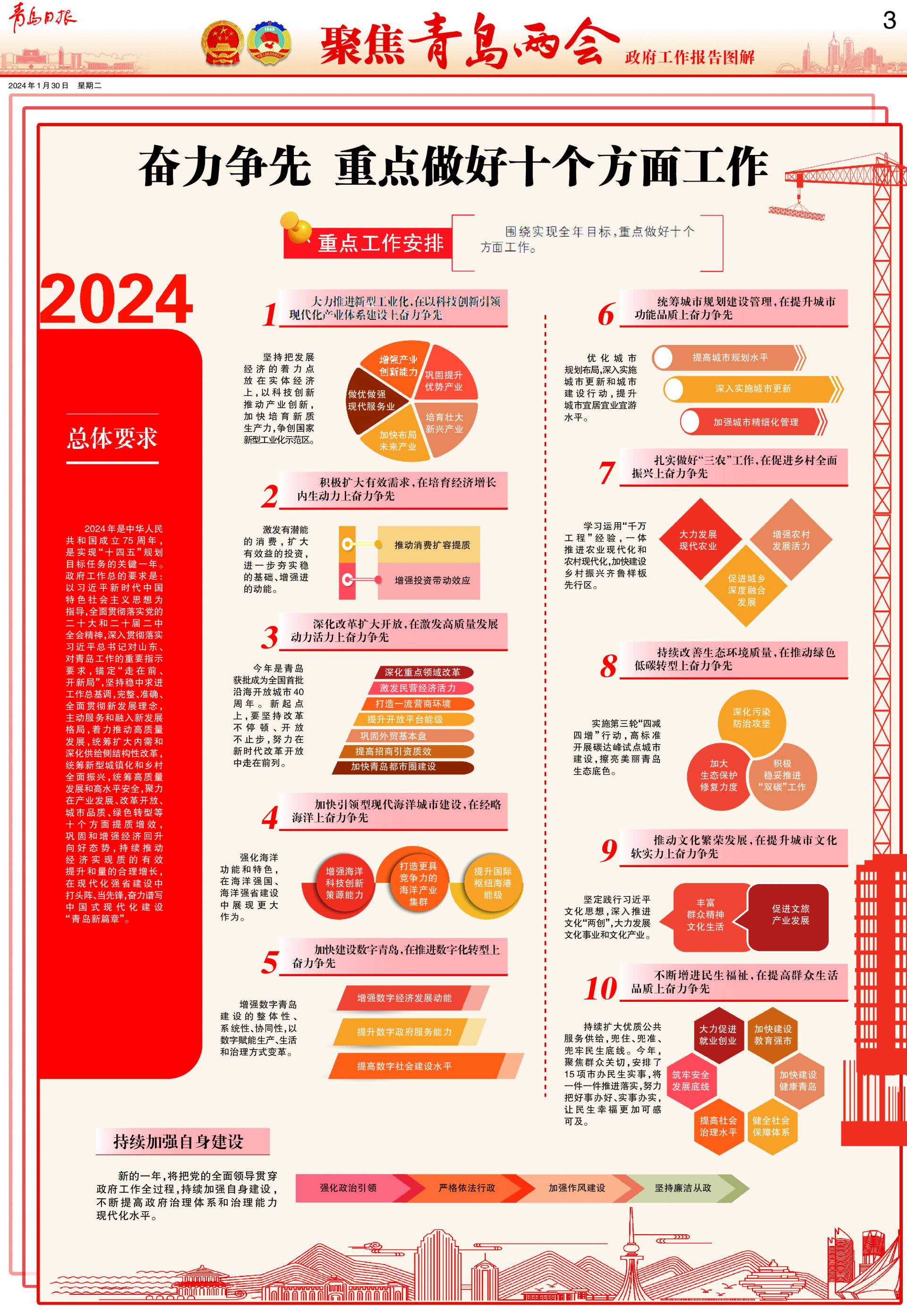 一图看懂政府工作报告图片