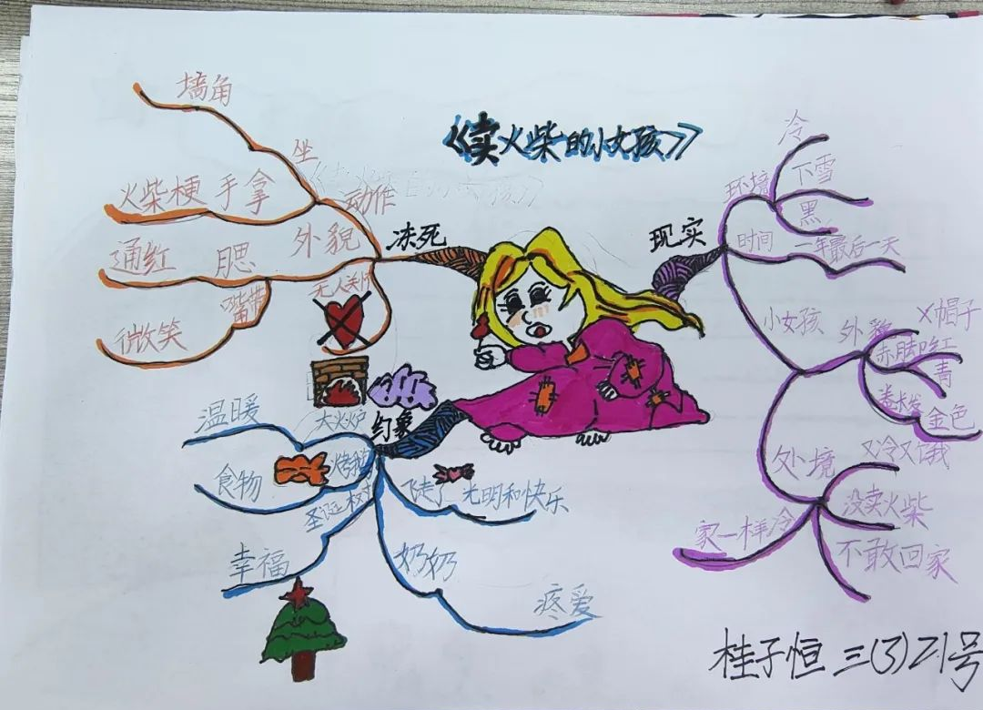 303班安徒生童话故事思维导图精彩作品集