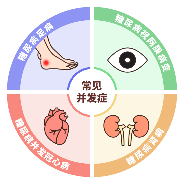 内分泌科主治医师带您了解糖尿病常见的并发症