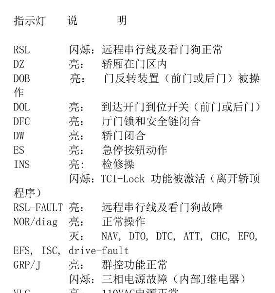 电梯怎么按键使用图解图片