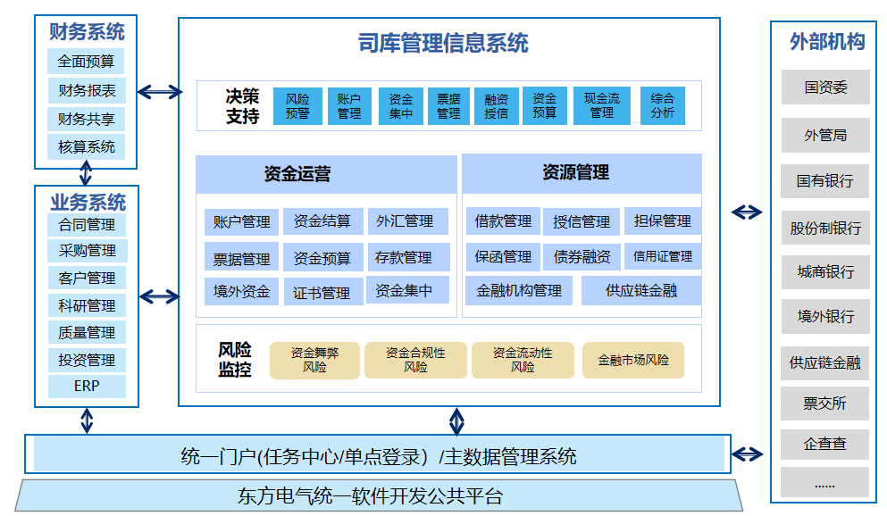 东方电气集团:打造"1124战略智慧型司库",助力财务数智化转型