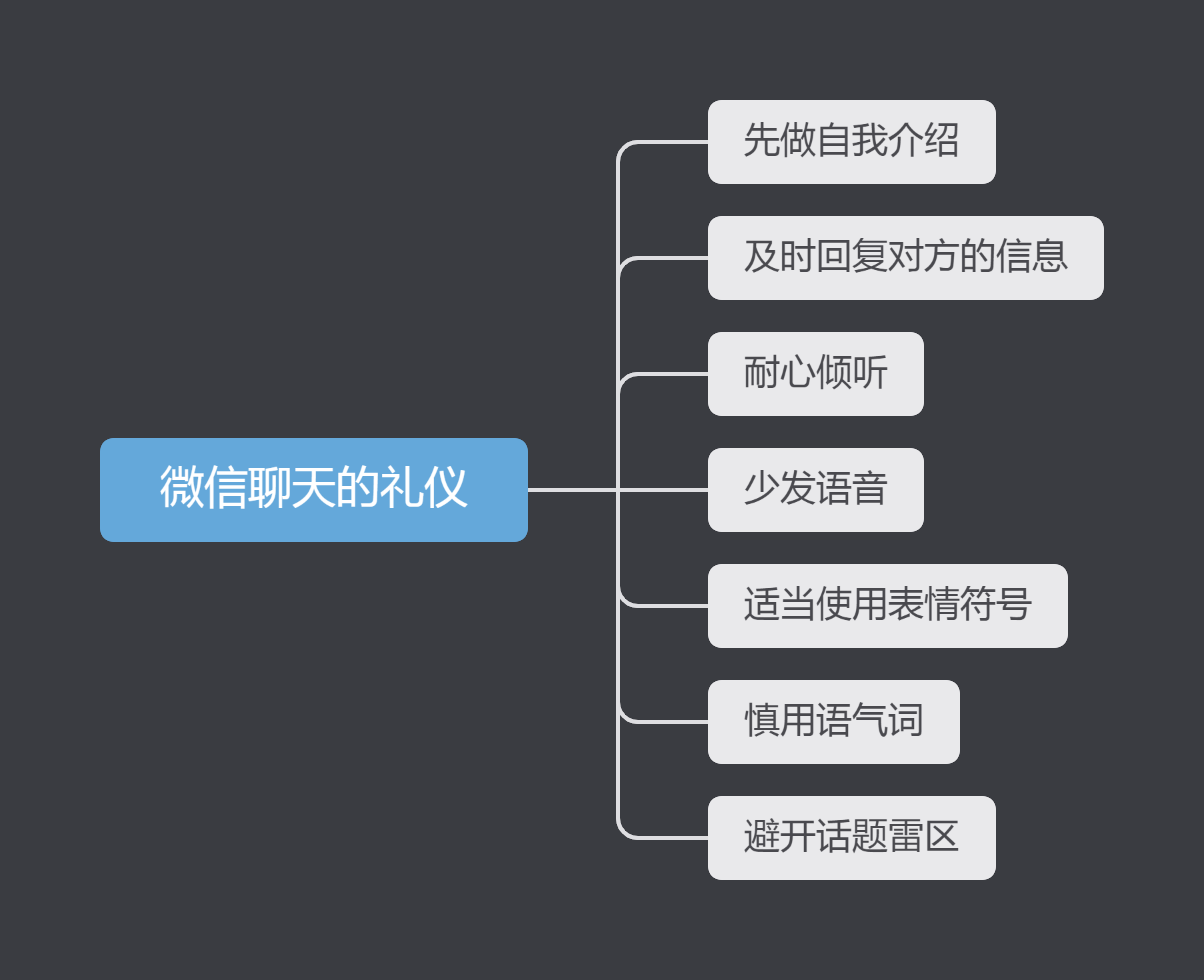 微信沟通的开场和礼仪