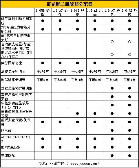 2009款福克斯两厢参数图片