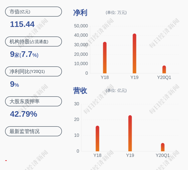 新天然气:控股股东,实际控制人明再远解除质押约2931万股