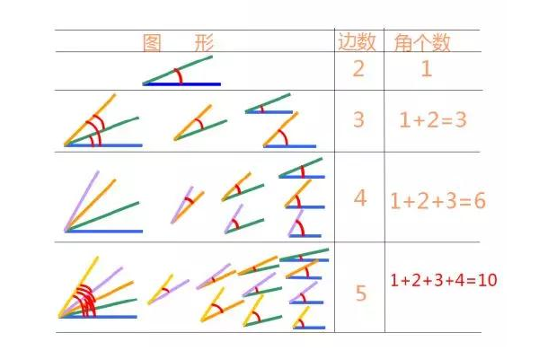 二年级数角简单的方法