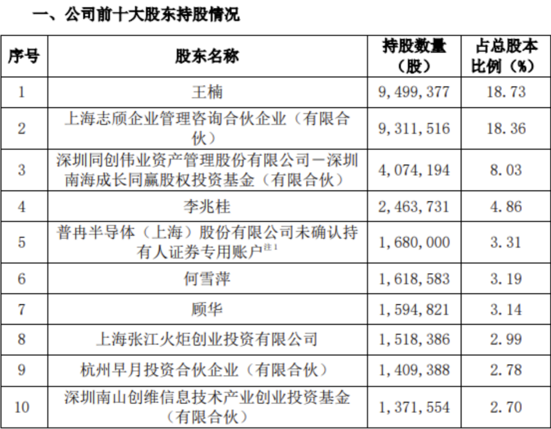"10亿"女牛散何雪萍,无惧回撤积极加仓,这一只标的狂赚8700万!