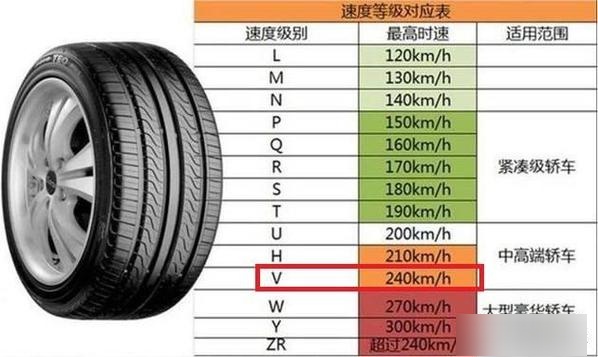 东风日产锐骐皮卡轮胎 东风皮卡锐骐轮胎尺寸