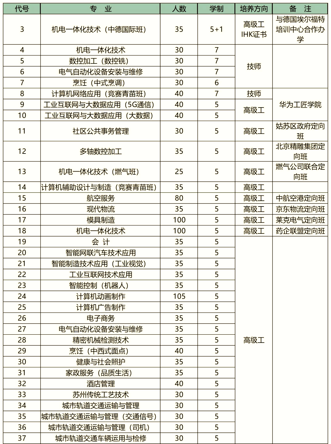 江苏苏州技师学院:技能人才培养的新高地