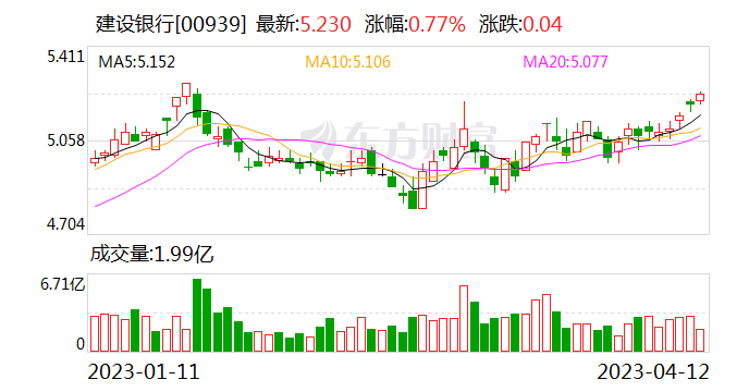 建设银行2023年投行业务策略会在苏州召开