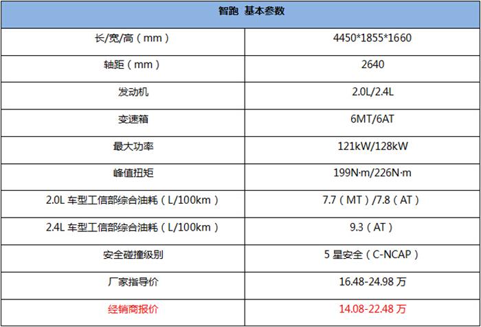 老款智跑参数配置图片